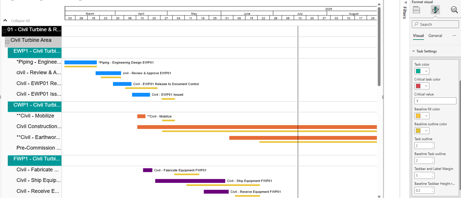 Customize Your Baselines
