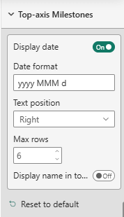 Top Axis Milestones Category