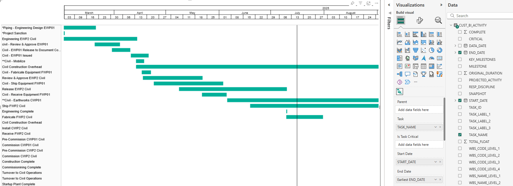 Building Task Bars Part 2