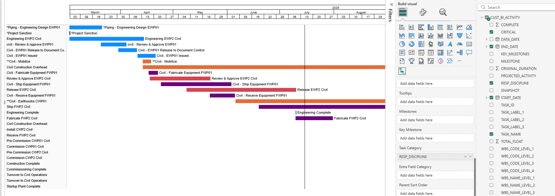 Colour Grouping by Responsible Discipline