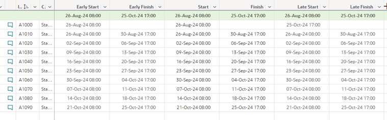 Dates for Leveled Project