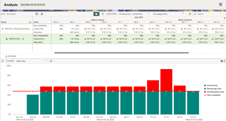 A Resource Graph in the OPC Analysis Tab