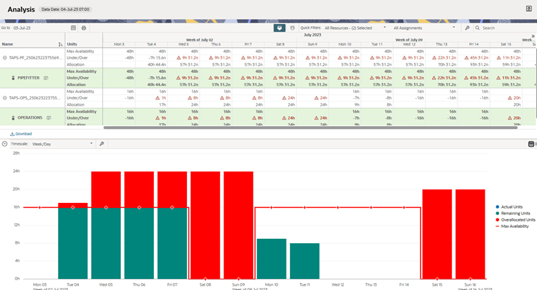 Multiple Resources Shown in the Analysis Tab