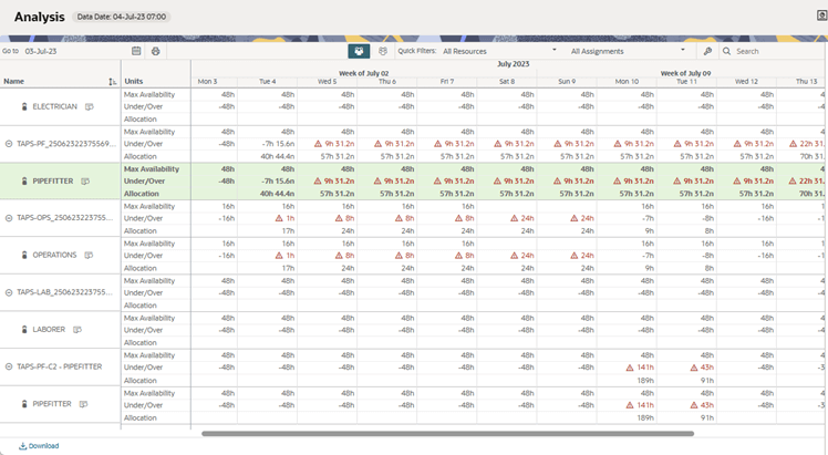 Resource Analysis With No Graph, Unfiltered
