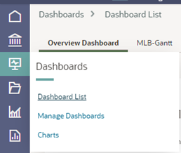 OPC Dashboard Levels and Charts - Image 1