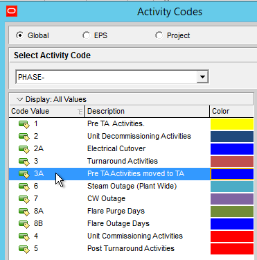 P6 Loader Easy Moving of Pre TurnaroundWorktotheTurnaroundWindow ActivityCodes 1