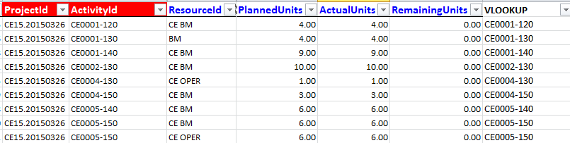 P6 Loader Easy Moving of Pre TurnaroundWorktotheTurnaroundWindow SetPlannedUnits 7
