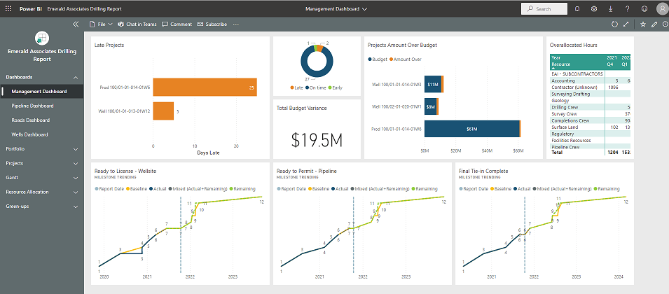 P6-Reporter v8 New Release - Report Management Dashboard