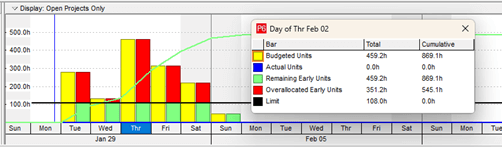 Resources in Primavera P6