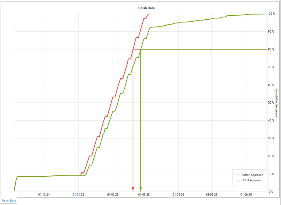 Different Results Between OPRA and Safran - Image 20